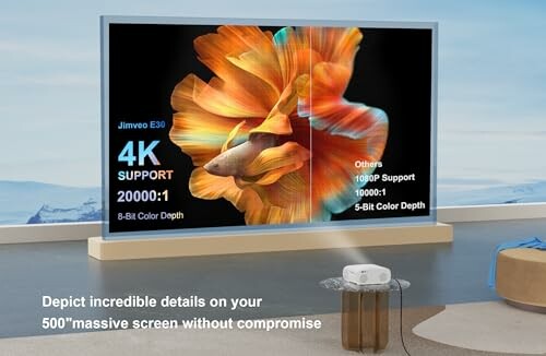 4K projector comparison with vibrant colors on large screen.
