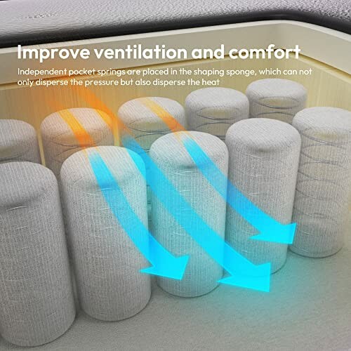 Mattress springs with arrows indicating ventilation and comfort.