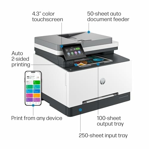 HP LaserJet printer with touchscreen, document feeder, and mobile printing.