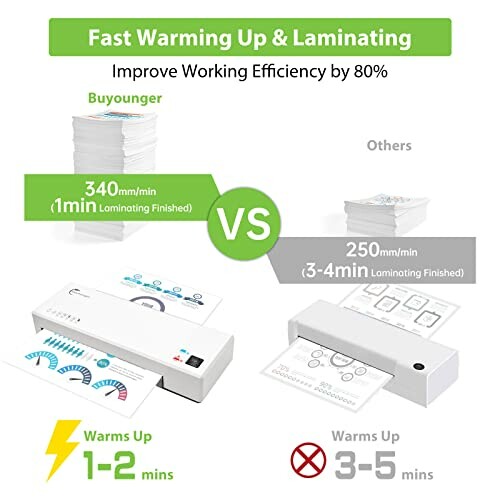 Comparison of Buyounger laminator vs others, highlighting speed and efficiency.